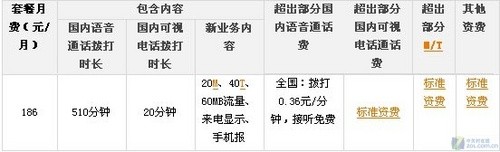 超額會(huì)升級(jí)/流量有提示 聯(lián)通3G資費(fèi)亮點(diǎn) 