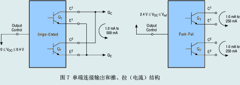 單端連接輸出和推、拉（電流）結(jié)構(gòu)