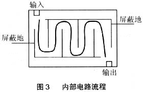 內(nèi)部電路流程