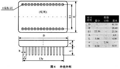 模塊產(chǎn)品尺寸