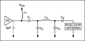 Figure 6. Matching network suggestions for a PCB loop antenna.