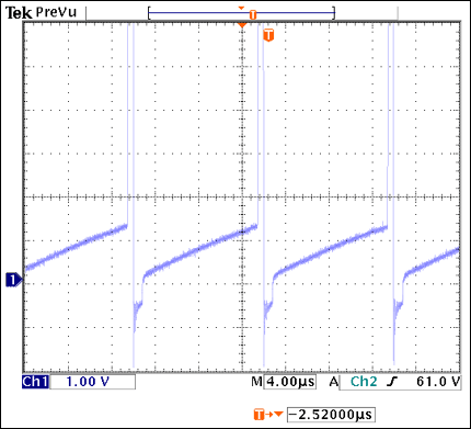 Figure 17. The waveform should show no signs of inductor saturation.