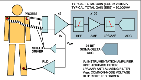 Figure 11