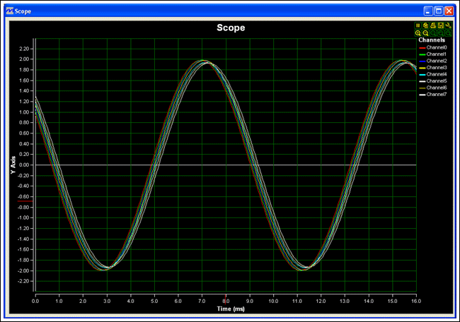 Figure 7.The data that resulted from the dual ADC setup in Figure 6.