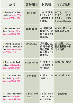 電機(jī)控制IC工具一覽