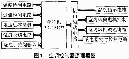 系統(tǒng)的原理框圖