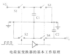 電荷泵電壓反轉(zhuǎn)器工作原理