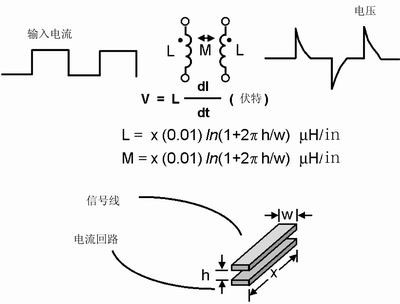 點(diǎn)擊在新窗口查看全圖
CTRL+鼠標(biāo)滾輪放大或縮小