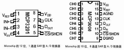 點擊在新窗口查看全圖
CTRL+鼠標(biāo)滾輪放大或縮小