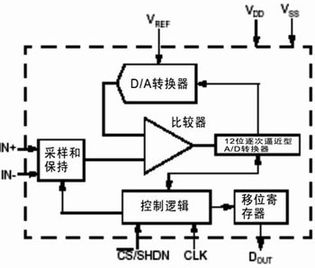 點擊在新窗口查看全圖
CTRL+鼠標(biāo)滾輪放大或縮小