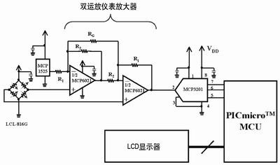 點(diǎn)擊在新窗口查看全圖
CTRL+鼠標(biāo)滾輪放大或縮小