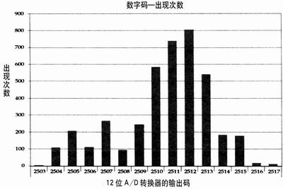 點(diǎn)擊在新窗口查看全圖
CTRL+鼠標(biāo)滾輪放大或縮小