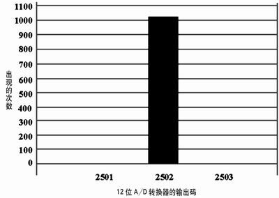 點(diǎn)擊在新窗口查看全圖
CTRL+鼠標(biāo)滾輪放大或縮小