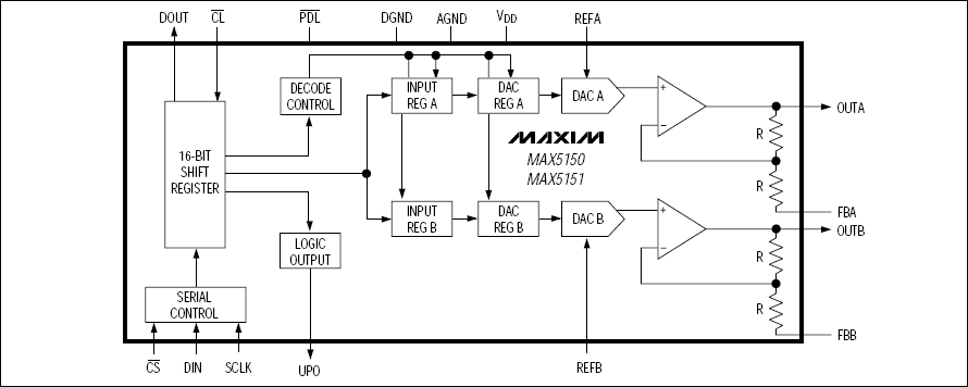 MAX5150，MAX5151：功能原理框圖