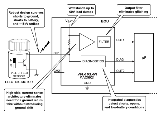 Figure 1. A block diagram and typical application circuit using the MAX9921 is shown.