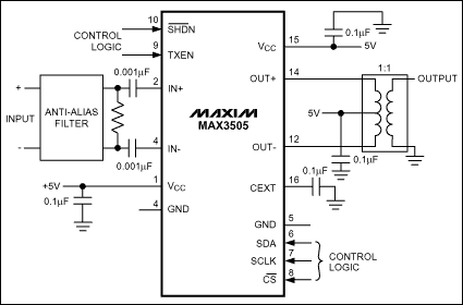 MAX3505:典型工作電路