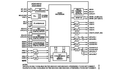 ADAV4322 Diagram