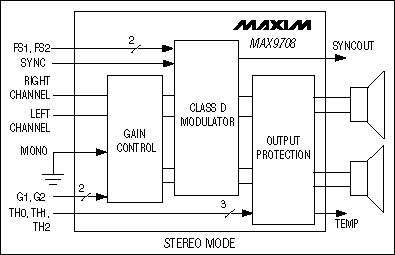 MAX9708(jin)ԭD