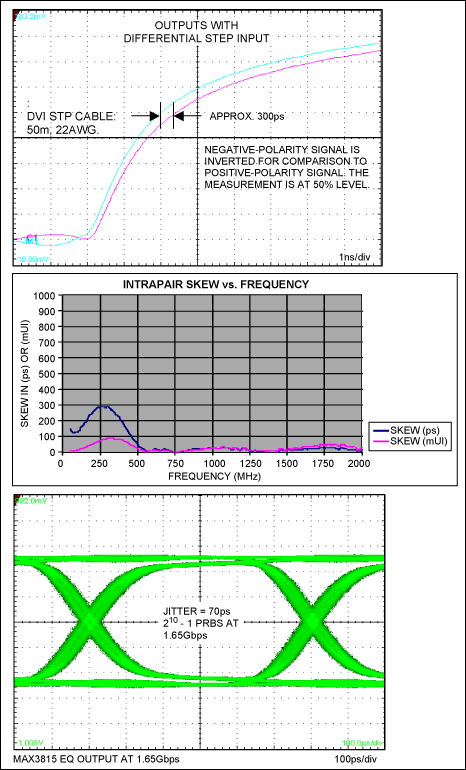 Figure 3. Step method fails to predict serial data jitter.