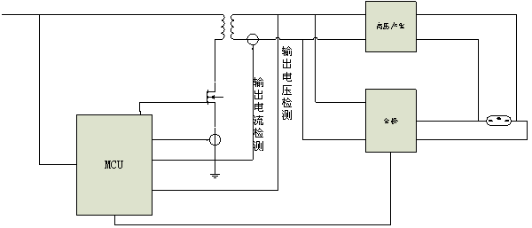 圖2：全數(shù)字控制方案。