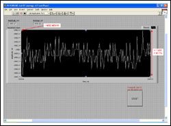 Figure 5. Deviation from the nominal output voltage of -1482.48mV.