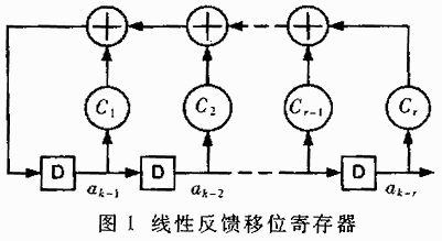 一種基于FPGA的誤碼性能測(cè)試方案