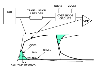 Figure 2. Cable-loss correction for the comparator path.