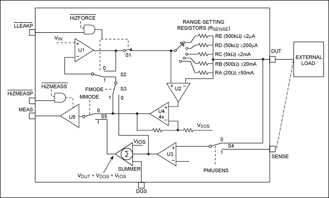 Figure 3. Force current measure current (FIMI).