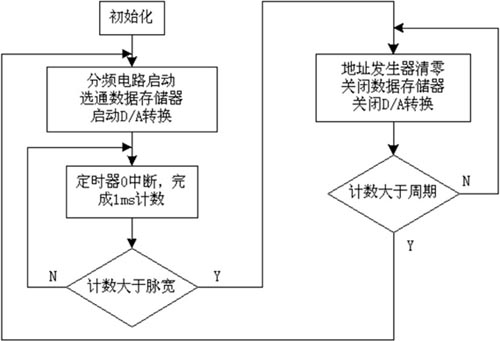 軟件流程圖 