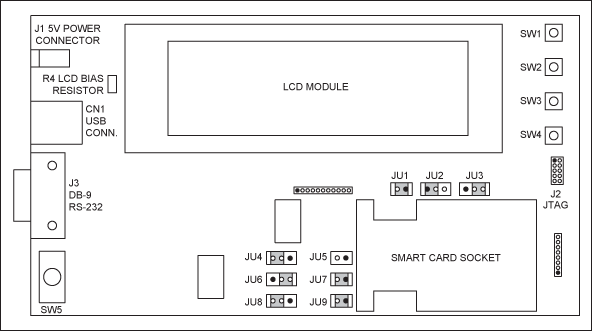 圖2. DS8113電路板的跳線位置