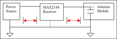 圖1. 在汽車工業(yè)領域MAX2140常見用法的圖解