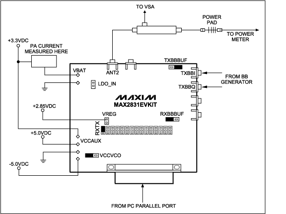 圖7. MAX2831無線LAN收發(fā)器測試裝置原理圖