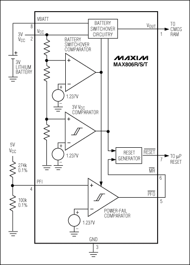 Figure 8. Configured as shown, this µP supervisor monitors 5V and 3V VCC in a dual-voltage system.