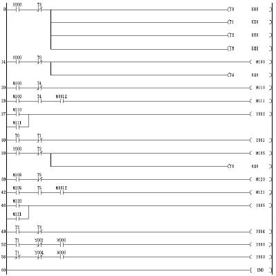 <b class='flag-5'>交通信號(hào)燈</b><b class='flag-5'>控制</b>-<b class='flag-5'>PLC</b>實(shí)驗(yàn)