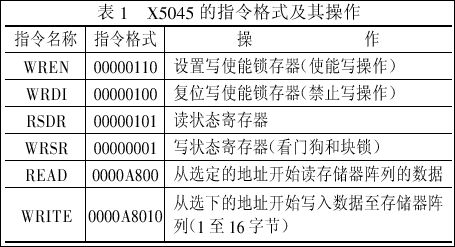 X5045 電路及其應(yīng)用