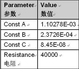  圖7：溫度傳感器參數(shù)設(shè)置表