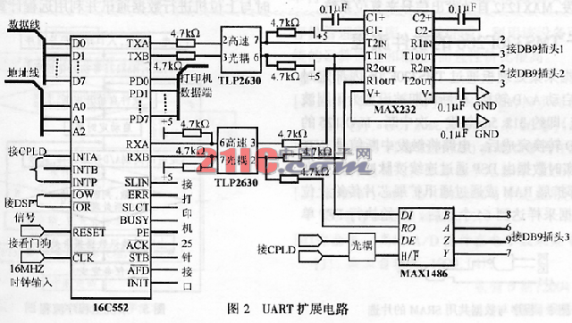 基于TMS320F206的電網(wǎng)數(shù)據(jù)處理板設(shè)計(jì)