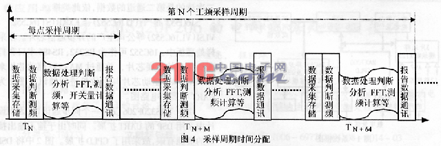 基于TMS320F206的電網(wǎng)數(shù)據(jù)處理板設(shè)計(jì)