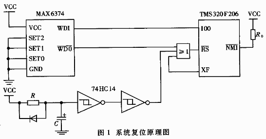 DSP TMS320F206復(fù)位問題研究