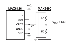 圖 2. 利用MAX5490精密分壓器配合MAX1447、MAX1491、MAX1493、MAX1495、MAX1496和MAX1498 ADC工作