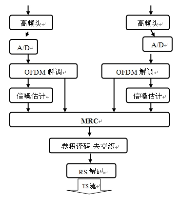 圖4