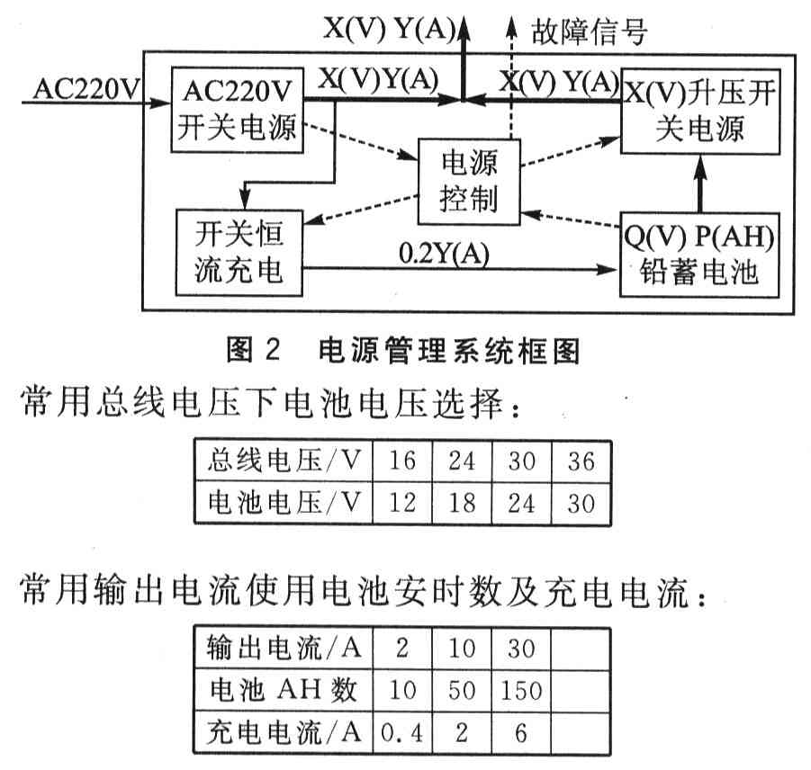 X Y·CN總線供電及通信系統(tǒng)（連載）——息線電壓IB選取及電源系統(tǒng)的設(shè)計(jì)