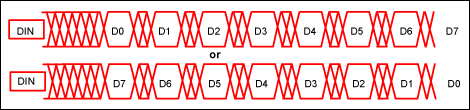 Figure 8.