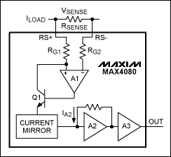 圖1。在MAX4080是精密單向電流檢測放大器。