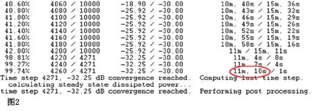 利用惠普的Compaq nc8230筆記本計(jì)算機(jī)進(jìn)行寬帶仿真耗時(shí)11分10秒見(jiàn)圖2