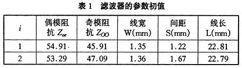 濾波器的參數初值