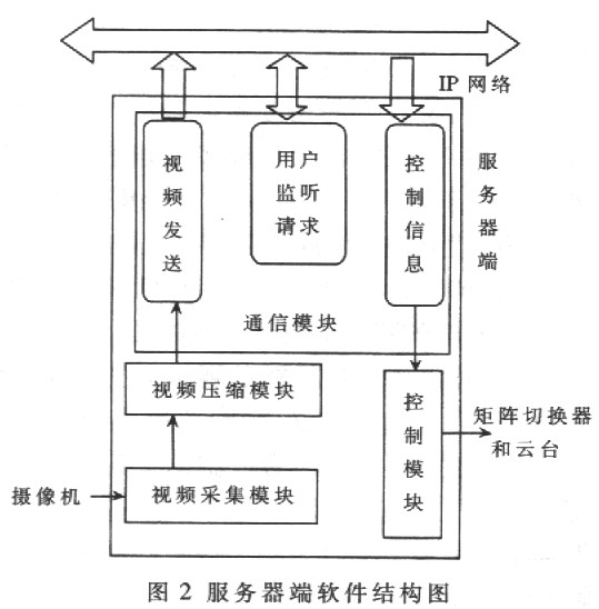 軟件結(jié)構(gòu)