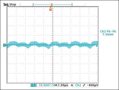 Figure 5a.