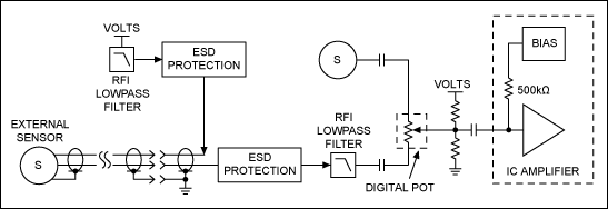 Figure 6. A proper, safe board design.