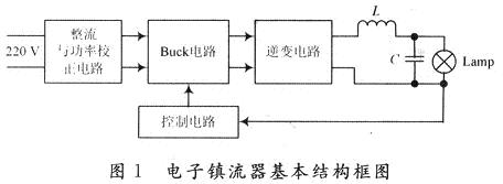 該電子鎮(zhèn)流器的基本結(jié)構(gòu)框圖